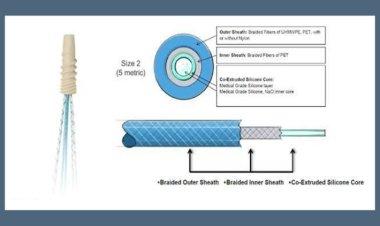 Hydration-Activated Sutures
